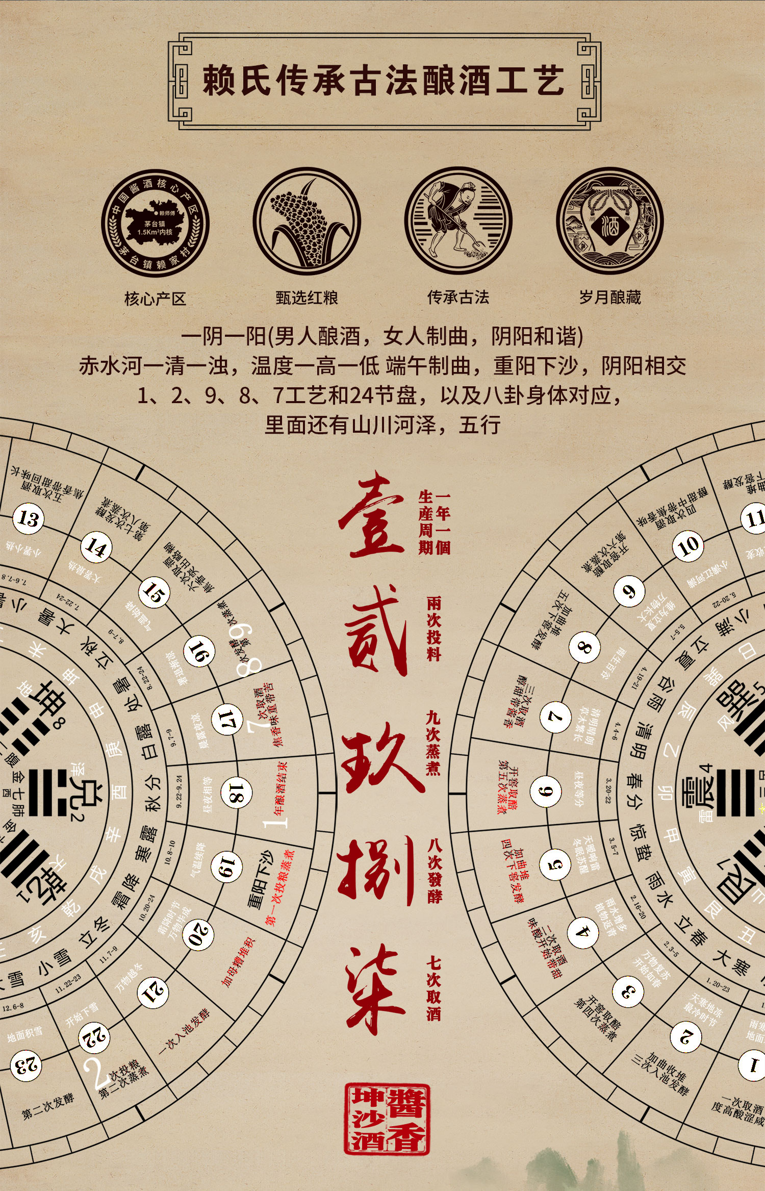 匠人(图2)